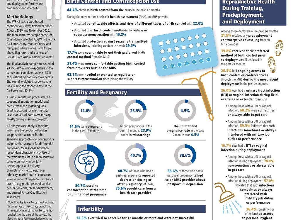 Assessing Reproductive Health Among Active Duty Service Women In The U