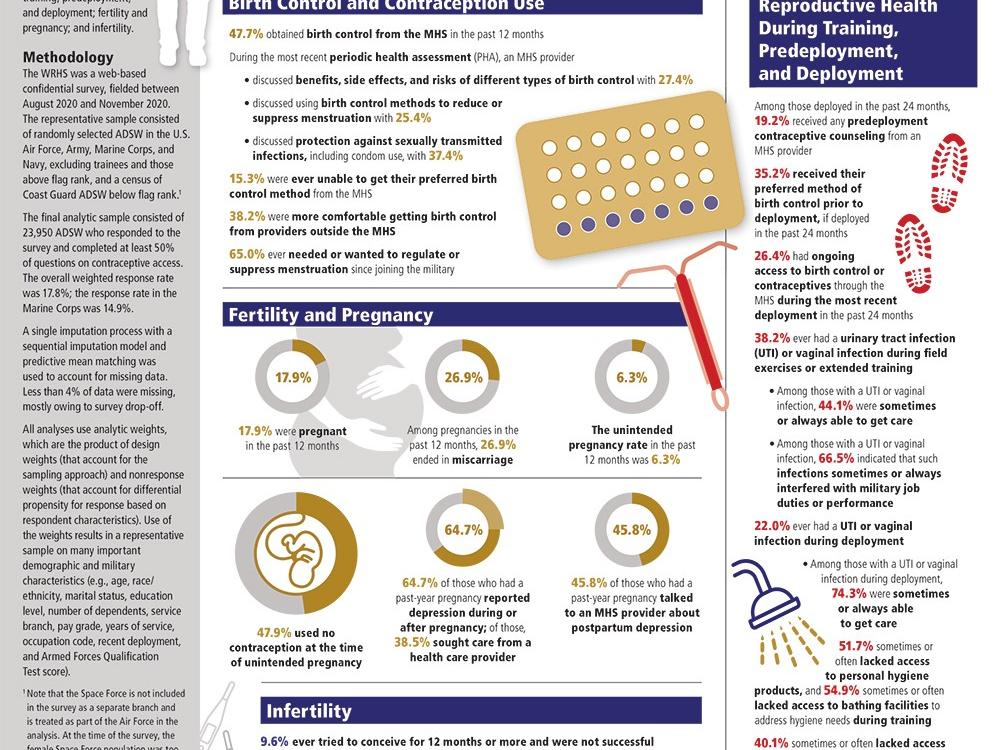 Assessing Reproductive Health Among Active Duty Service Women In The U