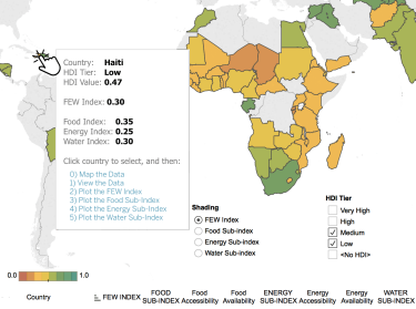 Pardee RAND Food-Energy-Water Index