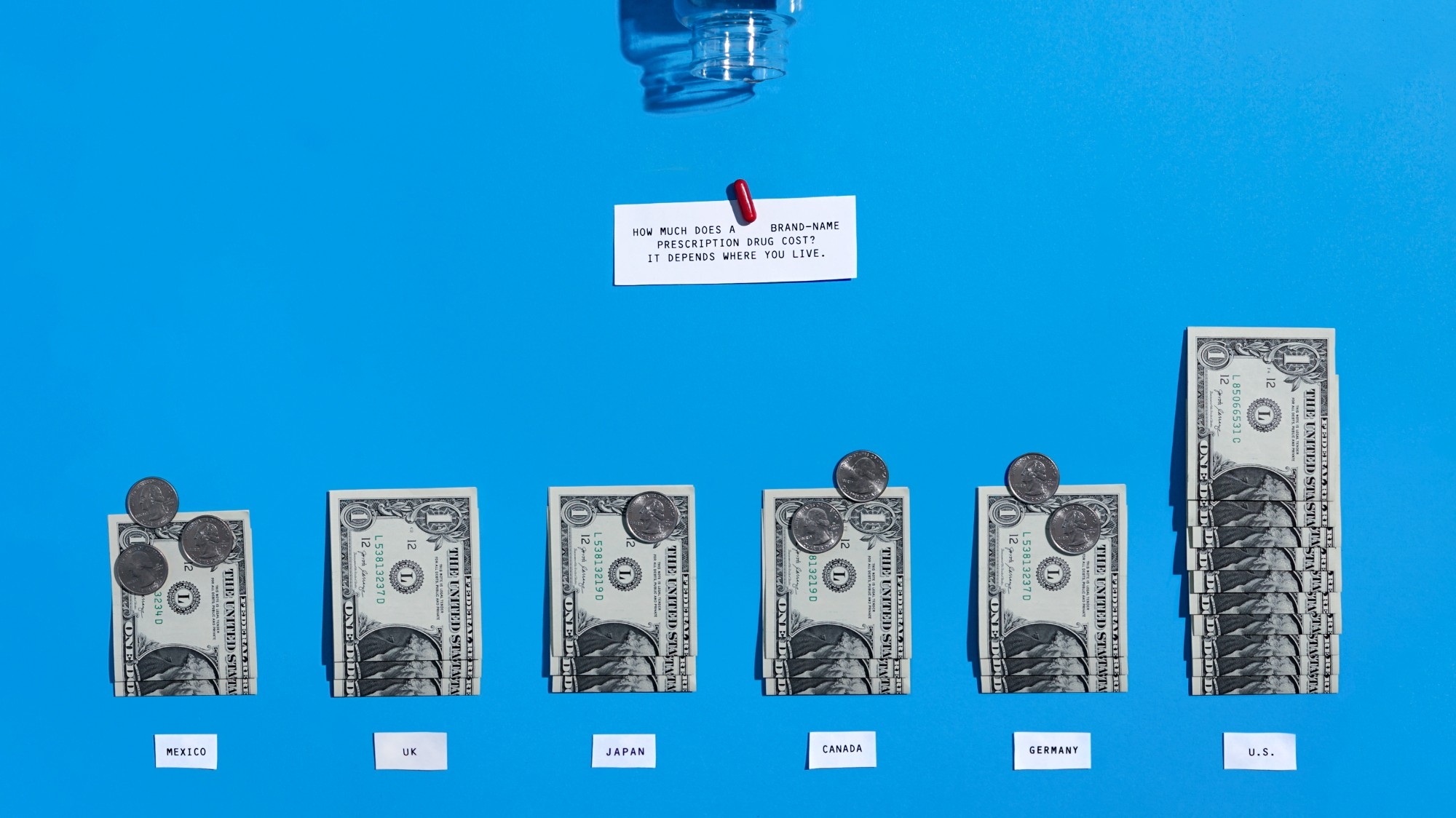 Photographic data visualization by Gabrielle Mérite representing the prices of brand-name drugs with real money on a blue background. For the same pill, the U.S cost is $10 while Germany and Canada’s cost would be $3.50, Japan's $3.25, the UK's $3.00 and Mexico's $2.75.