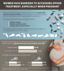 Women Face Barriers to Accessing Opioid Treatment, Especially When Pregnant, infographic by Vanderbilt