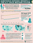 Substance-Exposed Infants & the U.S. Child Welfare System 