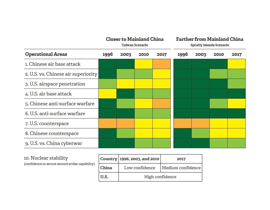 An Interactive Look at the U.S. China Military Scorecard RAND