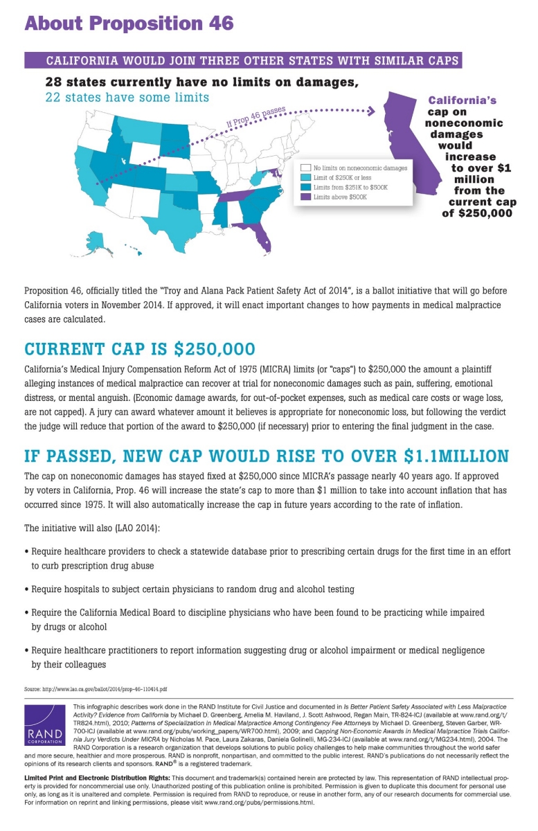 How Proposition 46 May Affect California Rand