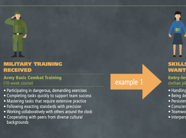 Snippet of IG-124, Translating Veterans' Training into Civilian Job Skills, infographic by RAND Corporation