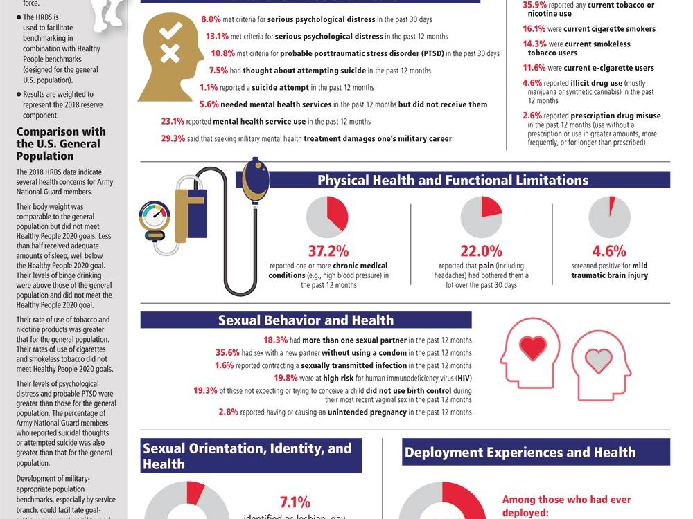 Assessing the Health Readiness of Army National Guard Members: Results ...