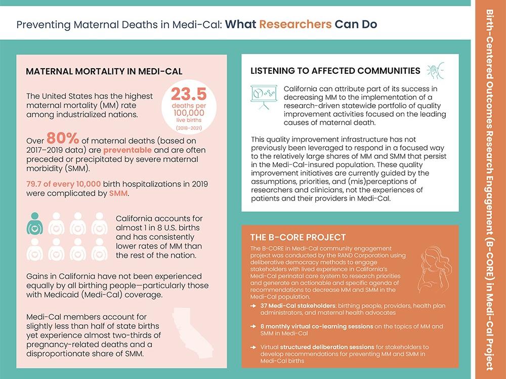 Preventing Maternal Deaths in Medi-Cal: What Researchers Can Do | RAND