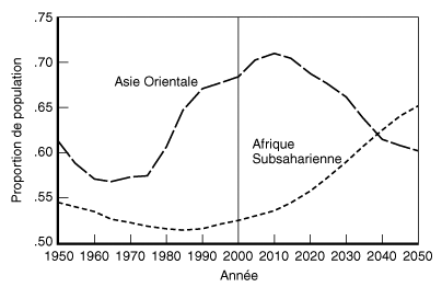 Le Bonus Demographique Comment Les Dynamiques De Population Peuvent Influencer La Croissance Economique Banking The Demographic Dividend How Population Dyanamics Can Effect Economic Growth Rand