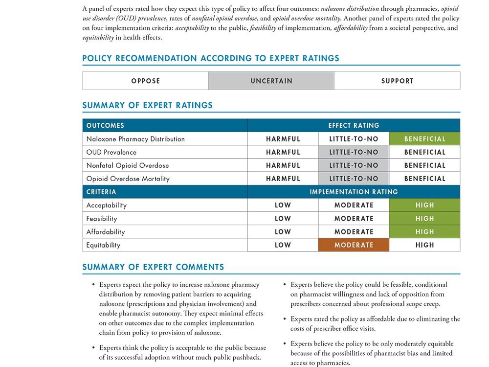 Population-Based Collaborative Practice Agreement for Naloxone | RAND