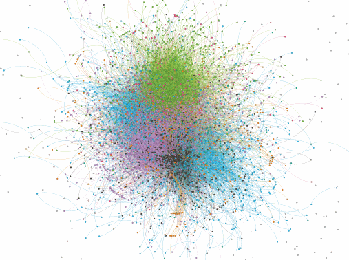 Visualization of network graph