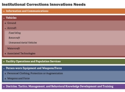 Criminal justice technology taxonomy web tool
