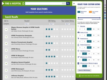 Personalized Hospital Performance Report Card Tool