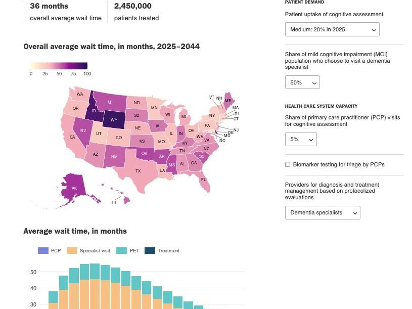 The Future of Alzheimer's Care in America: How Patient Demand and ...