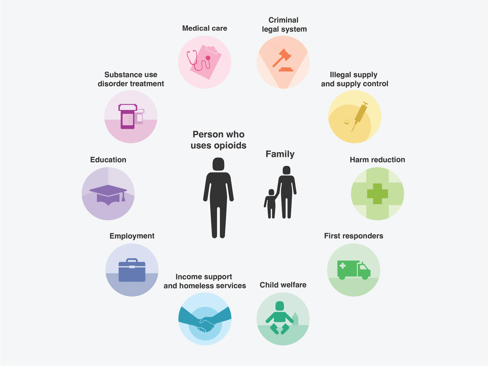 Disparities in Housing, Health Care, Child Care, and Economic Security  Affect Babies for Life - Center for American Progress