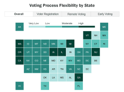 Map of U.S. showing voting process flexibility by state